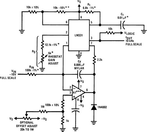 Hertz Frequency Converter