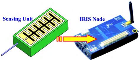 Self Powered Wireless Corrosion Monitoring Sensor Download Scientific