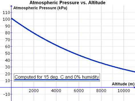 Explaining Low Air Pressure Key Stage 3 Geography In The News