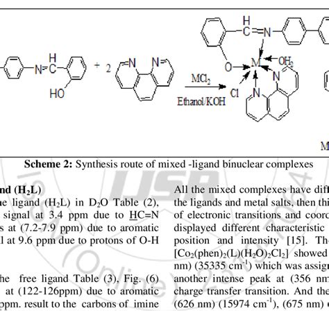 Scheme 1: Synthesis route of Ligand [H 2 L] Synthesis of mixed-ligand... | Download Scientific ...