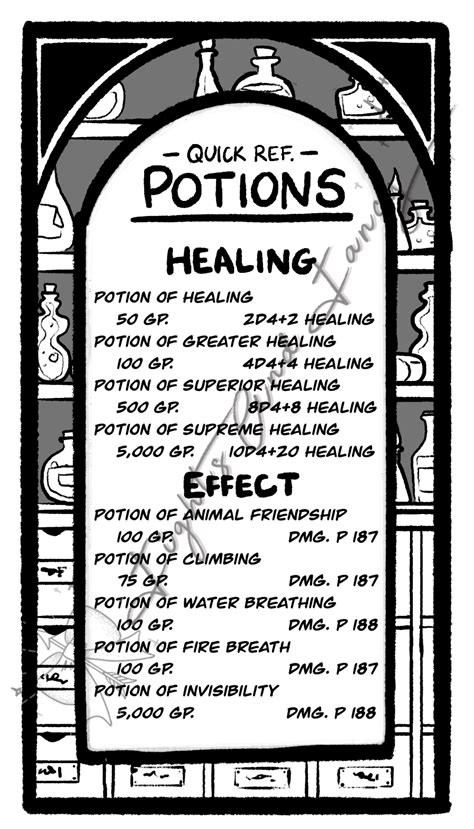 D D Potion Shop Cheat Sheet Printable Fights And Fancy In