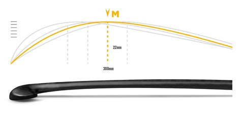 Stick Guide And Measuring Chart Just Hockey