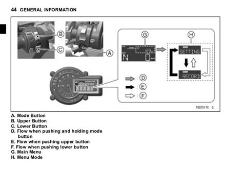 Kawasaki Ninja H2r Service Manual