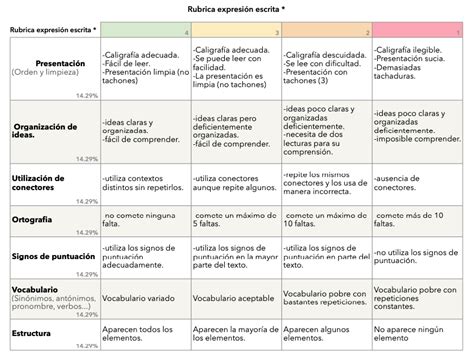 4 Rúbricas Imprescindibles Para Clase Cuaderno De Primaria