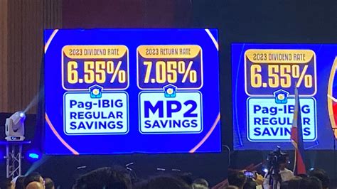 Dividend At Return Rate Ng Pag IBIG Fund Tumaas Noong 2023 RMN Networks