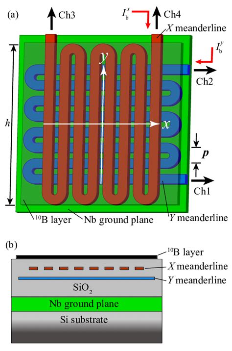 Schematic Of The CB KID System A It Has Stacked Layers Of A