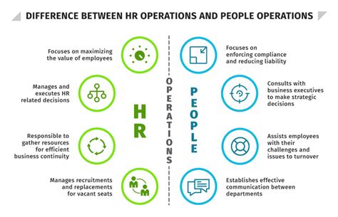 Difference Between HR Operations And People Operations General