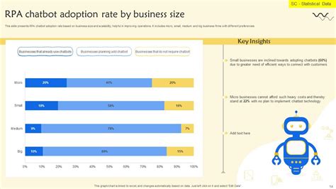 Rpa Chatbot Powerpoint Ppt Template Bundles Ppt Presentation