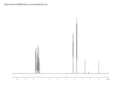 Experimental 1h Nmr Spectrum Of Acetylsalicylic Acid