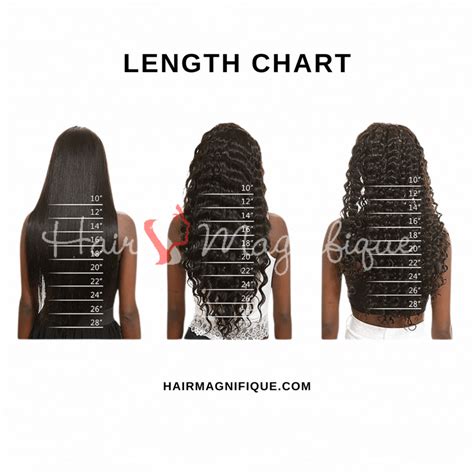 Wig Length Chart Hairmagnifique