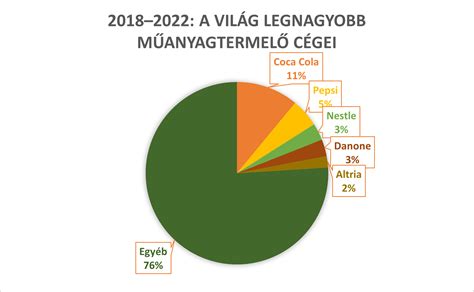 Elméleti szinten nagy szavak a gyakorlatban tiltakozás hogyan kezelik