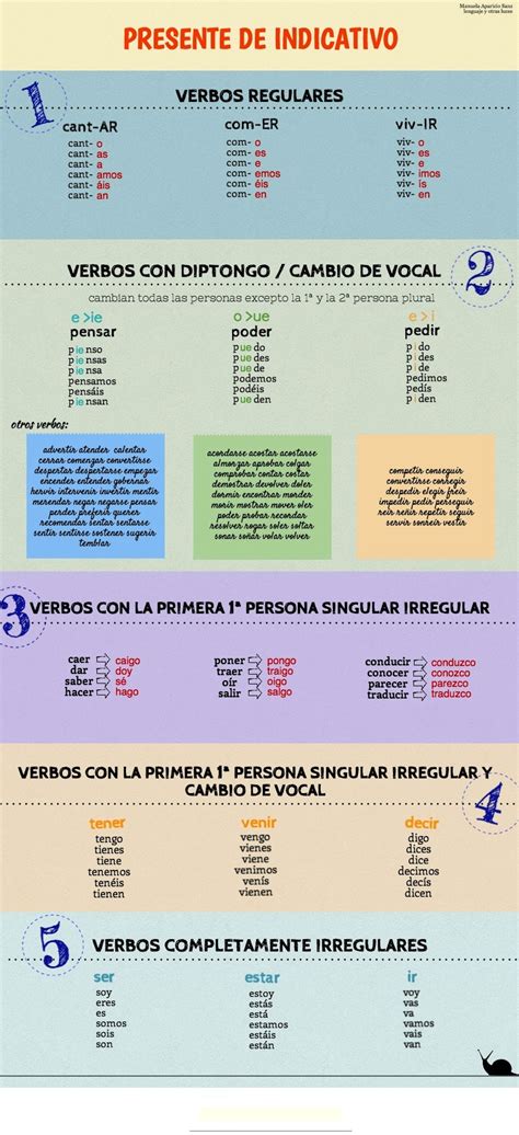 Presente De Indicativo - Presente de indicativo - lenguaje y otras luces