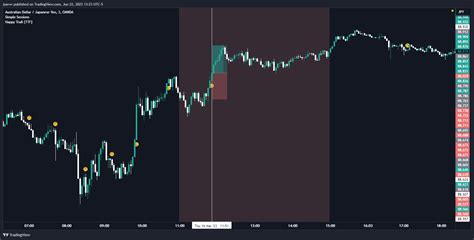 OANDA AUDJPY Chart Image By Jsavvv TradingView