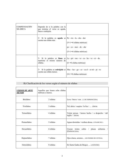 Metrica Y Figuras Literarias PDF