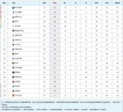 意甲第18輪前瞻 那不勒斯尤文雙雙遭遇強敵 國際米蘭迎來登頂機會 每日頭條