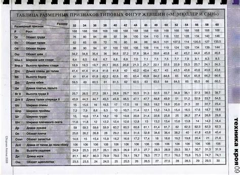 Таблица Стандартных Размеров Лучшая Фото Подборка