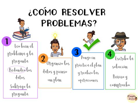 Resolver Problemas