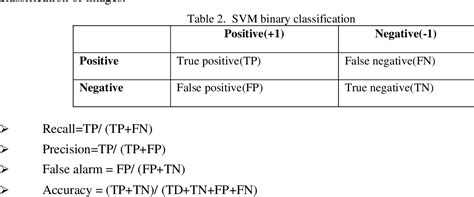 Table From Plant Leaf Disease Identification Using Image Processing