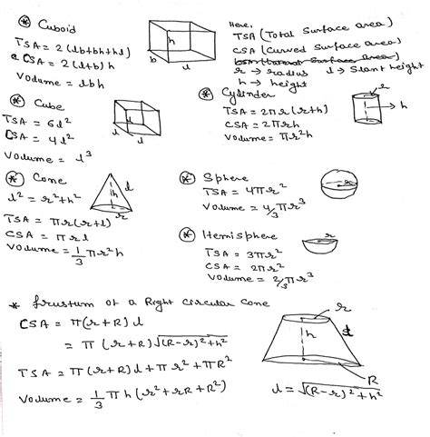 Write All The Formulae Needed For Surface Area And Volume Chapter For Class 9 Maths Surface