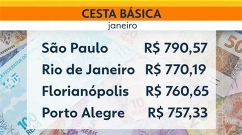 V Deo Rio A Segunda Capital A Cesta B Sica Mais Cara Do Pa S