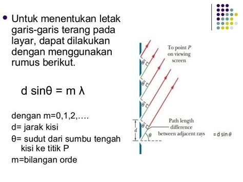 Difraksi Gelombang