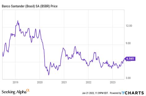 Banco Santander Stock: Lackluster Performance, Not Warranting A Buy ...