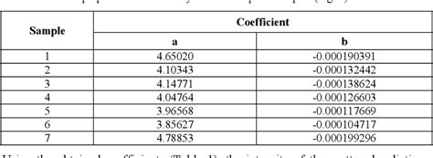 Table From The Effectiveness Evaluation Of The Carotenoids Extraction