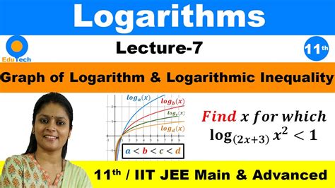 Logarithm L 7 Graph Of Logarithm Logarithmic Inequality Class 11