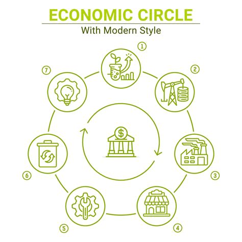 Circular Economy Circle Vector Illustration Isolated On White Background Vector Sustainable