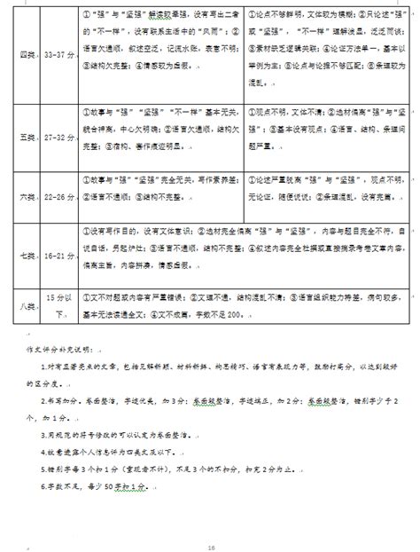 常州中考作文满分多少分 常州中考作文评分标准及评分细则 学习力