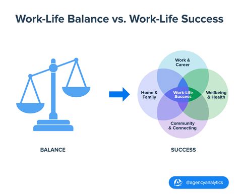 Why Work-Life Balance Doesn’t Equal Work-Life Success - AgencyAnalytics