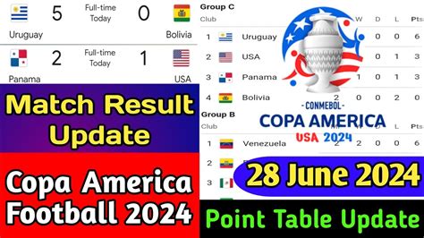 Copa America Point Table June Copa America Football Point