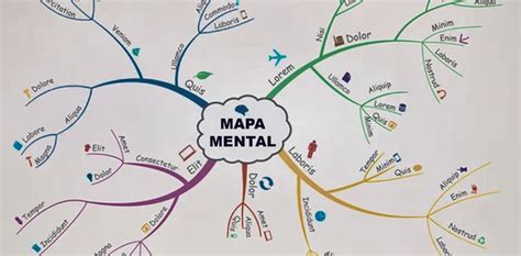 Mapa Mental Y Diagrama De Flujo Mindmap Voorbeeld Picture Ponasa