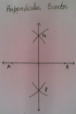 Construction of Perpendicular Bisector with the help of Compass at ...