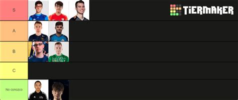 Rumores Toplaners SL 2022 Tier List Community Rankings TierMaker