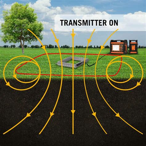 Transient Electromagnetics TEM - Guideline Geo