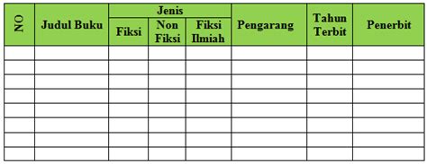 Materi Membuat Tabel Di Microsoft Word Untuk Sd Smp Sma Smk Modul