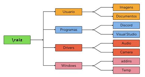 O Que Sao Diretorios RETOEDU