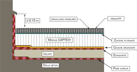 Captio Module de plaques alvéolaires