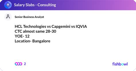 HCL Technologies Vs Capgemini Vs IQVIA CTC Almost Fishbowl