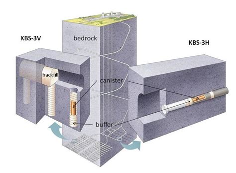 The Kbs 3v Left And Kbs 3h Right Alternative Realisations Of The Download Scientific