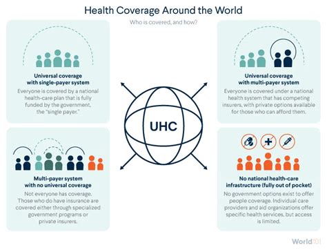 How Health Care Works Around The World World101