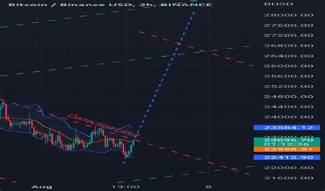 Btcbusd Bitcoin To Binance Usd Price Chart Tradingview