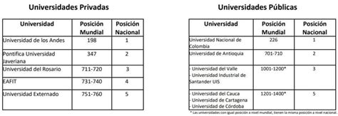 25 Universidades De Colombia Entre Las Mejores Del Mundo