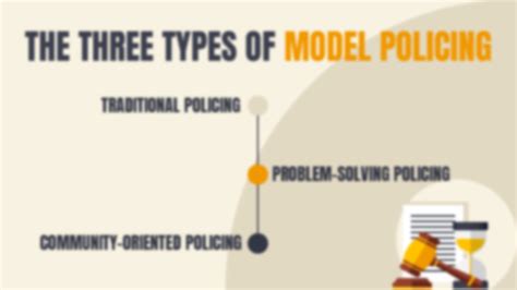 Solution Three Types Of Policing Models Studypool