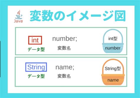 Javaのデータ型、使い方