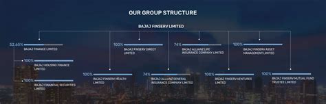 About Bajaj Finserv| Bajaj Finserv Company Overview, Our Journey, Awards