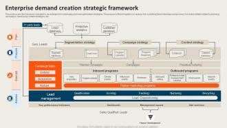 Enterprise Demand Creation Strategic Framework PPT Sample