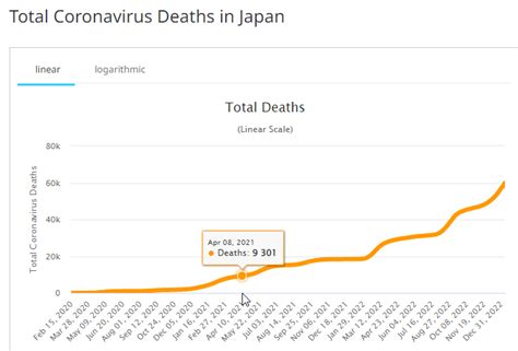 Denis Rancourt On Twitter Japan Started Its Multi Dose Vaccine