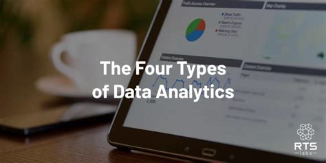 The 4 Types Of Data Analytics And How Each Kind Can Help You